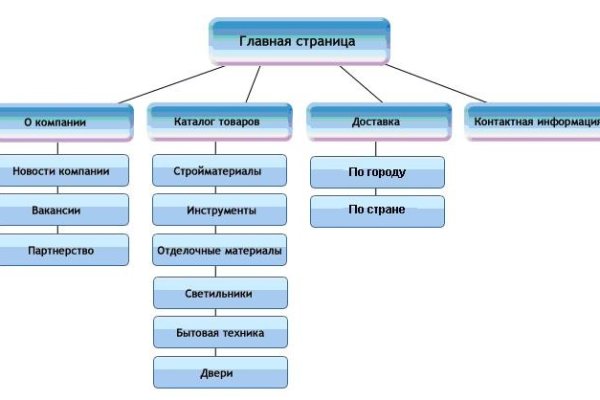 Оригинальный сайт кракен