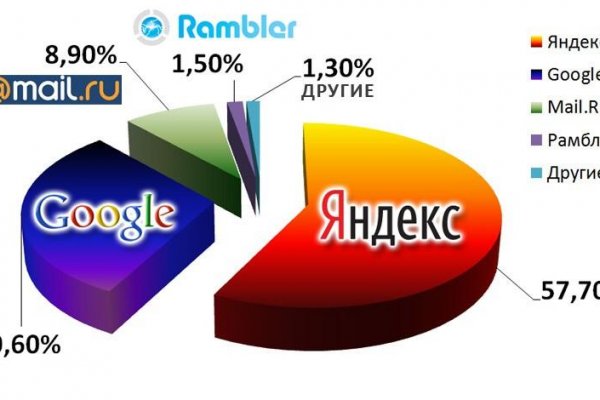 Где взять ссылку кракена